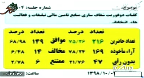✅✅کلیات طرح شفاف سازی منابع تأمین مالی تبلیغات و فعالیت های انتخاباتی به تصویب رسید