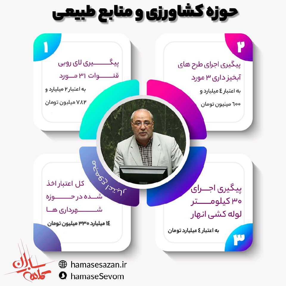 عملکرد آقای حاجی در حوزه های مختلف