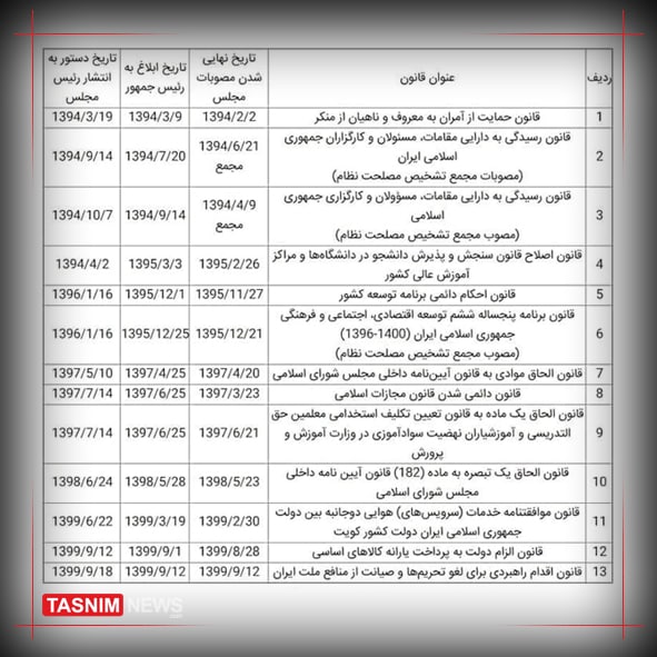 شکایت مجلس از روحانی به خاطر استنکاف از ابلاغ قوانین