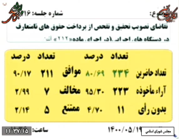 در صحن علنی مجلس؛حسینعلی حاجی بعنوان طراح تحقیق و تفحص از حقوق های نجومی