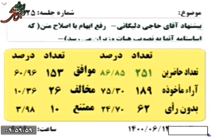 نمایندگان با پیشنهاد رفع ابهام آقای حاجی  با تصویب هیات وزیران موافقت کردند.