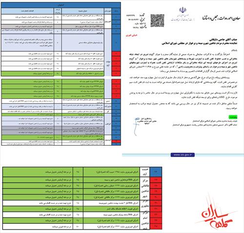 وزارت ارتباطات اقدامات صورت گرفته که در شهرها و روستاهای منطقه با پیگیری آقای حاجی در منطقه اجرا شده است را به تفکیک اعلام کرد